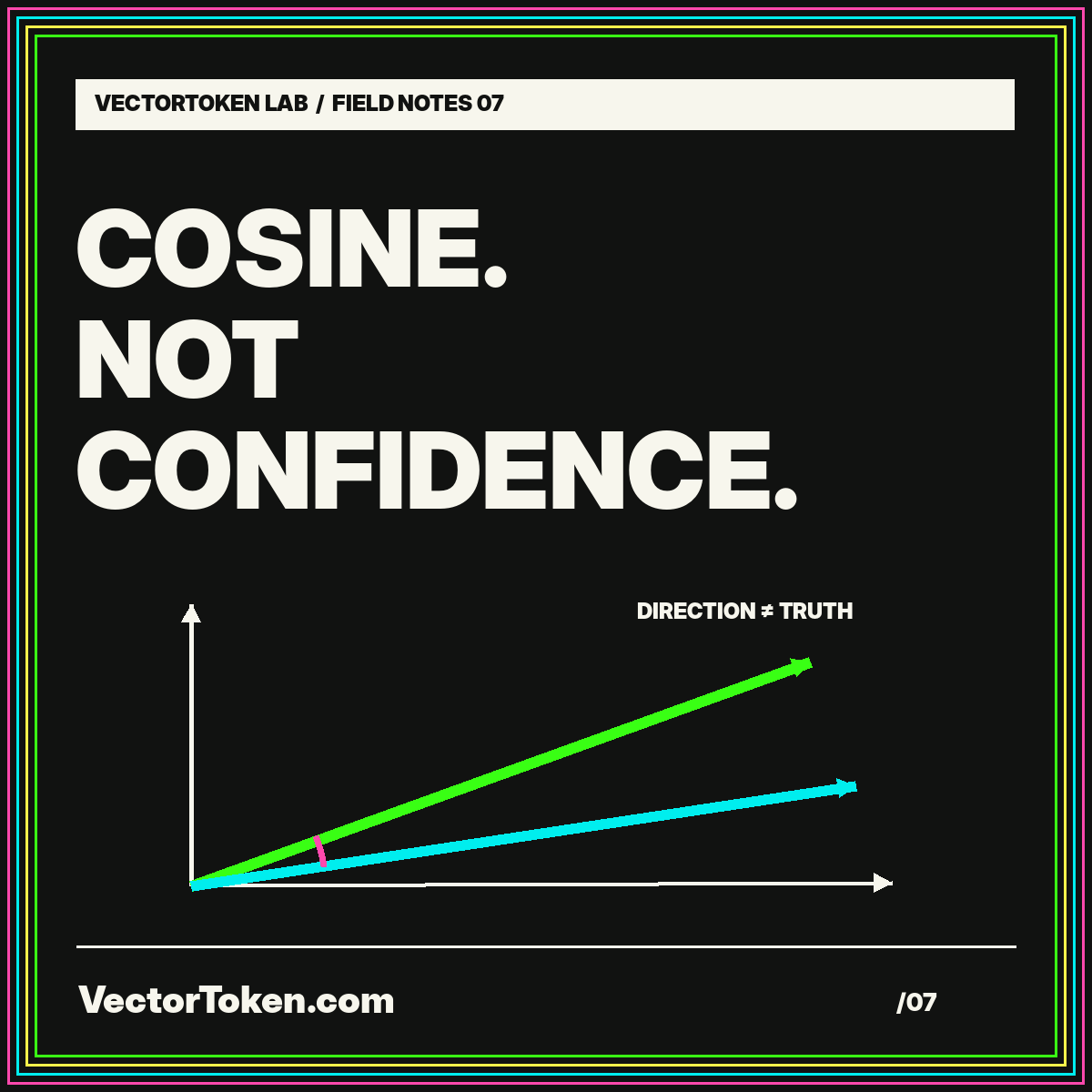 Cosine, not confidence: two directional vectors illustrate an angle on a black neon-accented card.