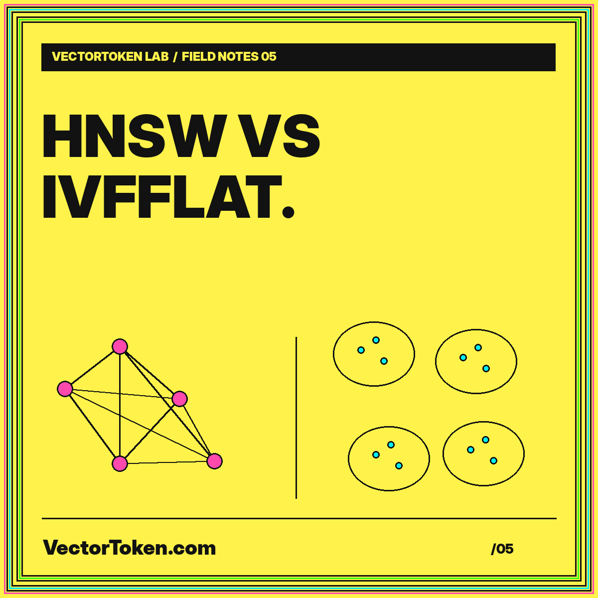 HNSW versus IVFFlat: graph connections and grouped vectors on a bright-yellow typography card.