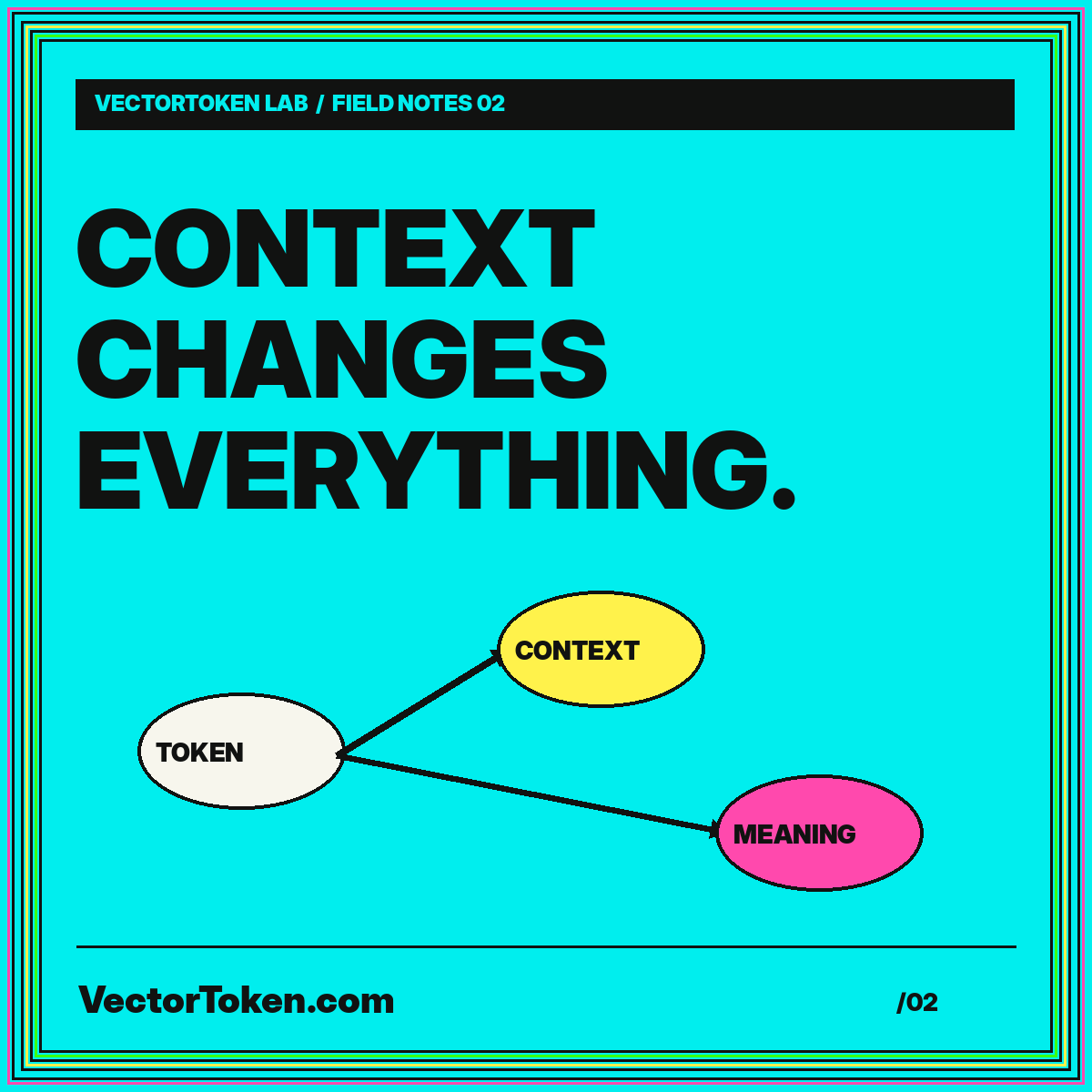 Context changes everything: a cyan diagram connects a token with contextual meaning.