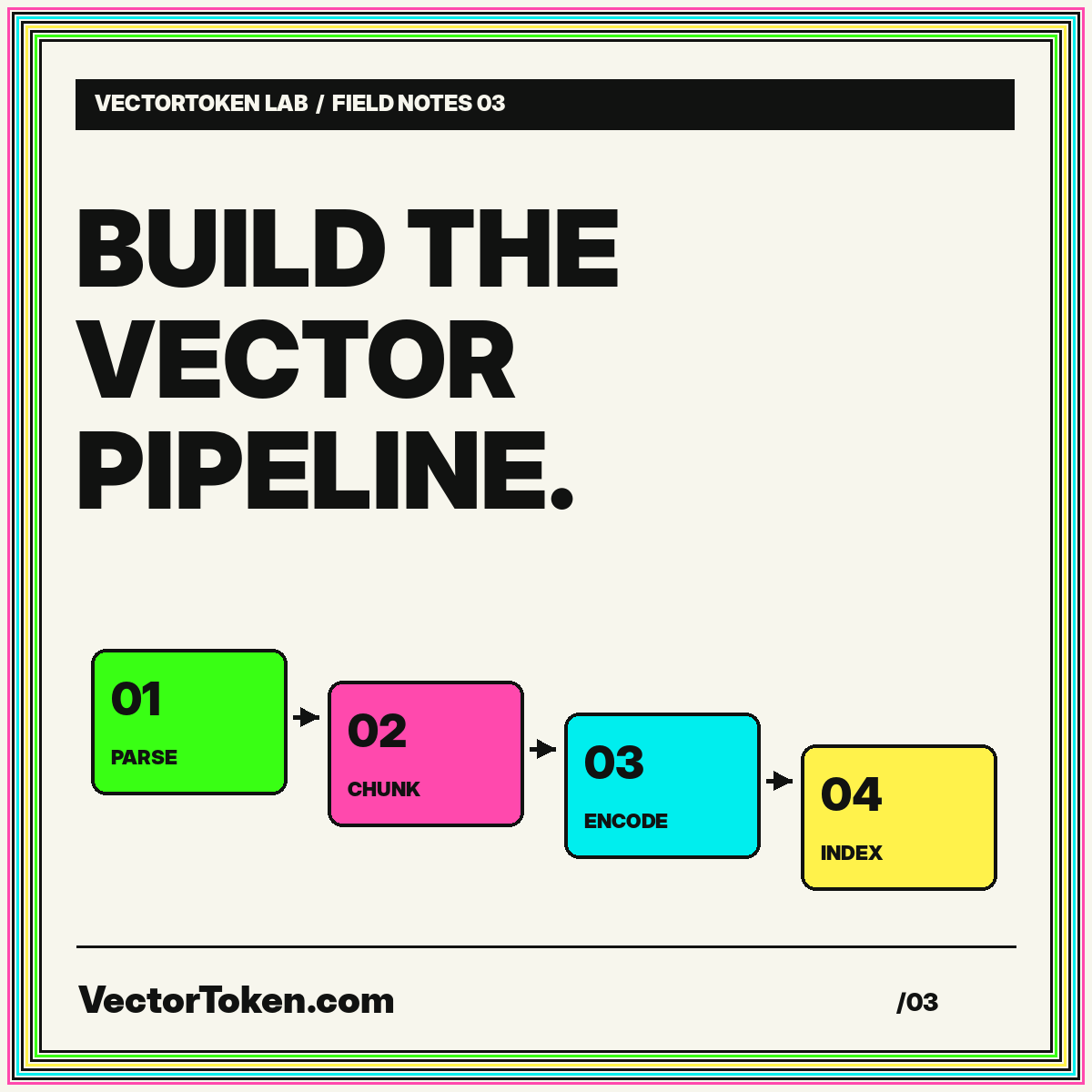 Build the vector pipeline: parse, chunk, encode, and index stages inside a neon pinstripe frame.